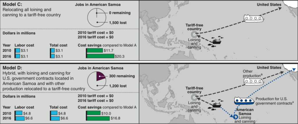 The two most profitable paths forward for the tuna industry